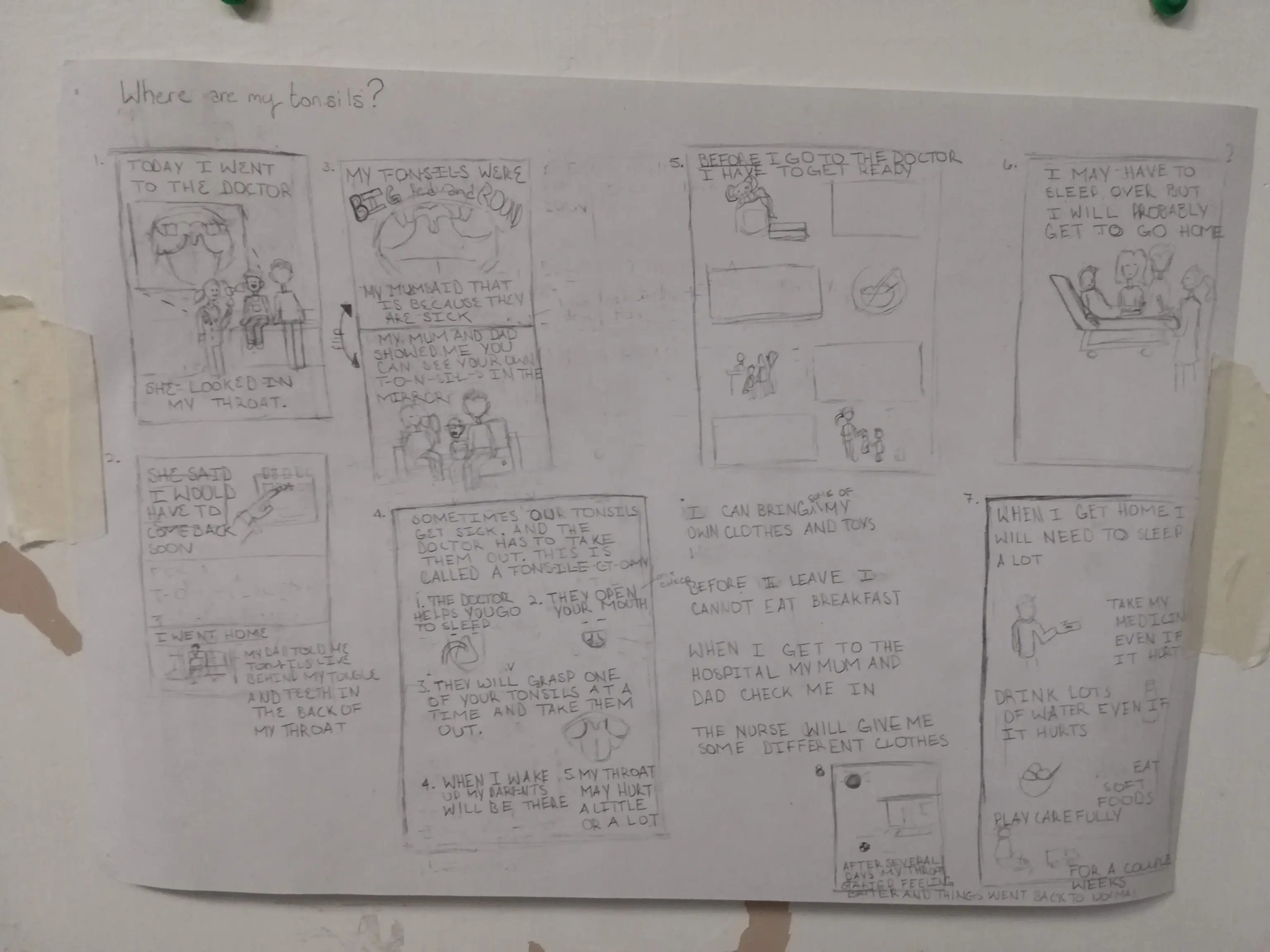 Where are my tonsils comic concept